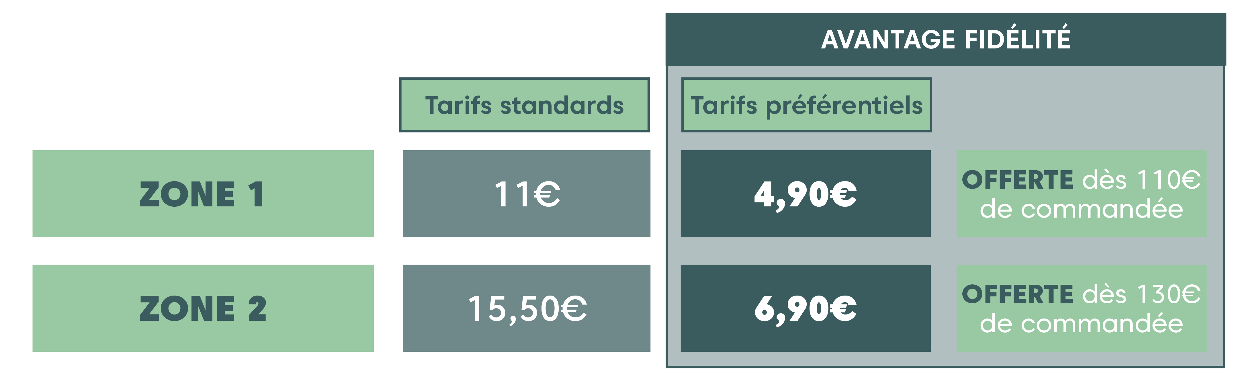 Tarifs de la livraison à domicile